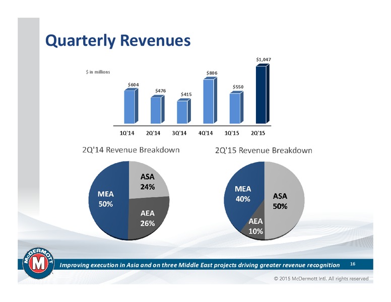 Johnson Rice Energy Conference – Mcdermott International – slide 15
