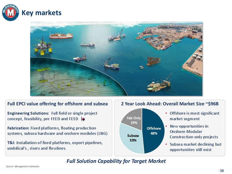 Investor Day 2015 – Mcdermott International – slide 8