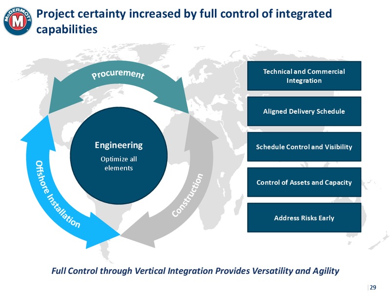 Investor Day 2015 – Mcdermott International – slide 27
