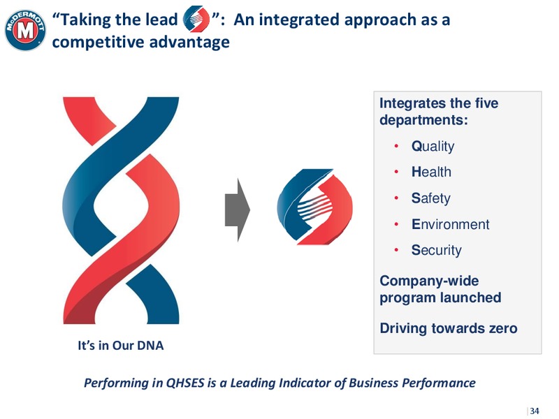 Investor Day 2015 – Mcdermott International – slide 32