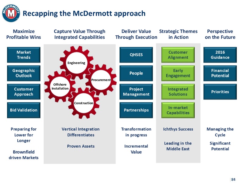 Investor Day 2015 – Mcdermott International – slide 82