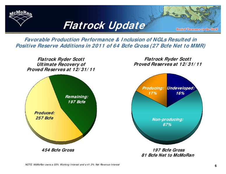 Q4 2011 EARNINGS CALL – Mcmoran Exploration Co. – slide 5