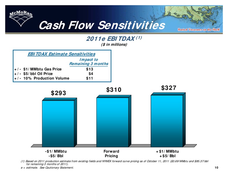 Q3 2011 EARNINGS CALL – Mcmoran Exploration Co. – slide 9