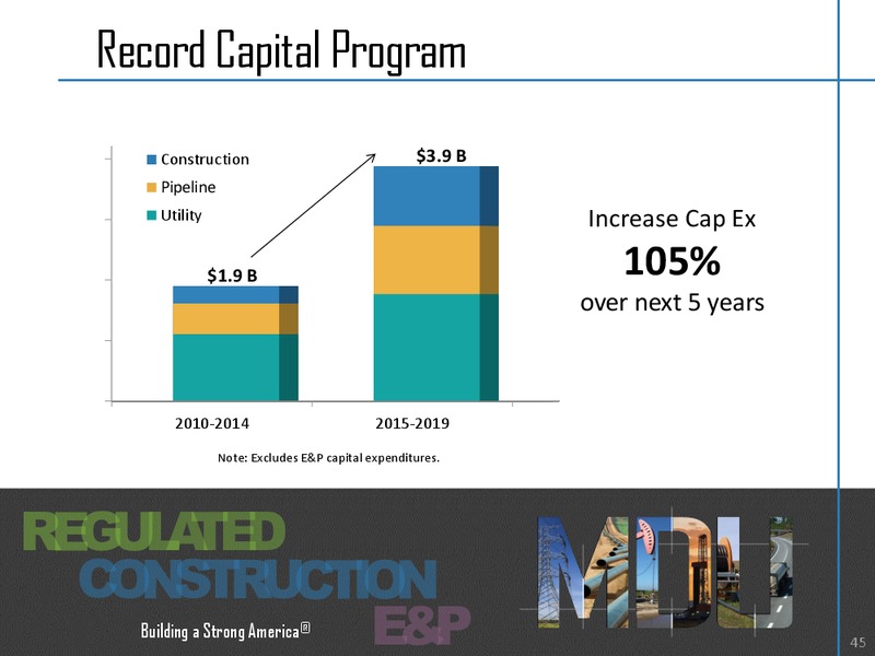 JUNE 2015 INVESTOR PRESENTATION – MDU Resources Group Inc. – slide 44