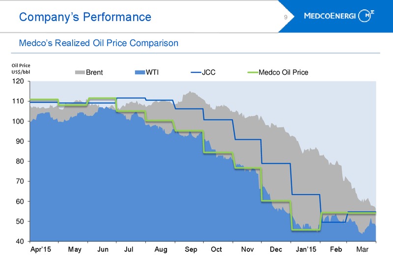 Q1 2015 Earnings Call – Medco Energi – slide 8