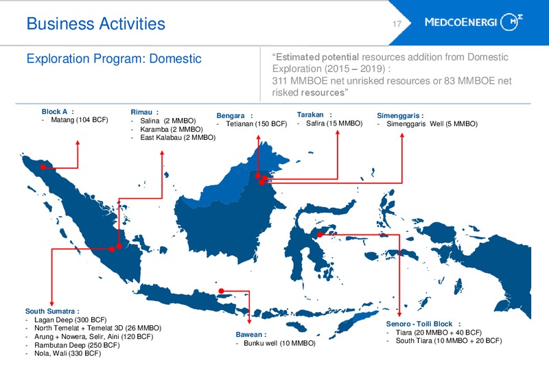 Q1 2015 Earnings Call – Medco Energi – slide 16