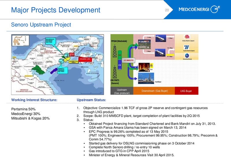 Q1 2015 Earnings Call – Medco Energi – slide 19