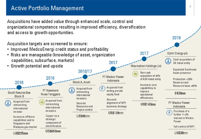 1H 2019 Company Performance – Medco Energi – slide 4