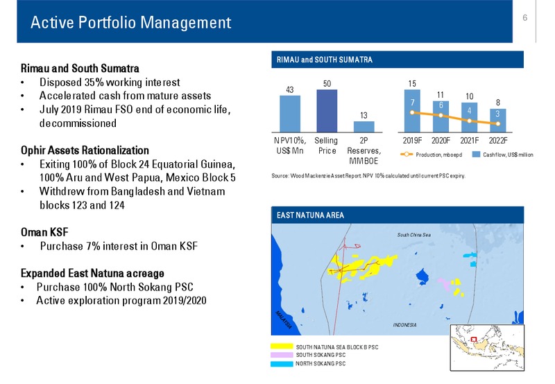 1H 2019 Company Performance – Medco Energi – slide 6