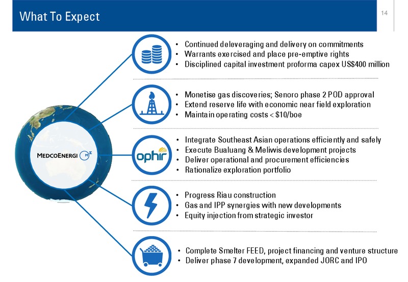 1H 2019 Company Performance – Medco Energi – slide 14
