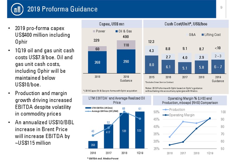 1Q 2019 RESULTS – Medco Energi – slide 9