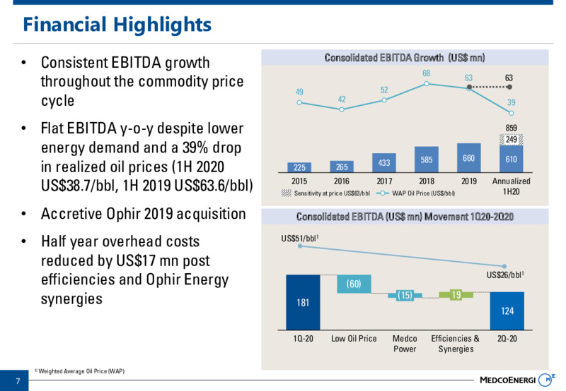 1H 2020 Company Results – Medco Energi – slide 7