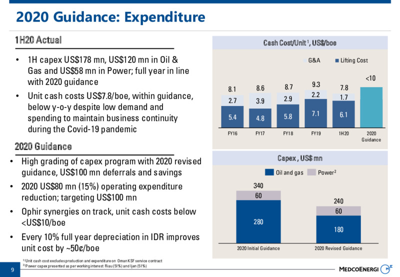 1H 2020 Company Results – Medco Energi – slide 9