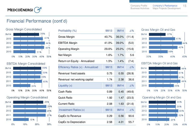 9M14 Investor Update Website – Medco Energi – slide 15