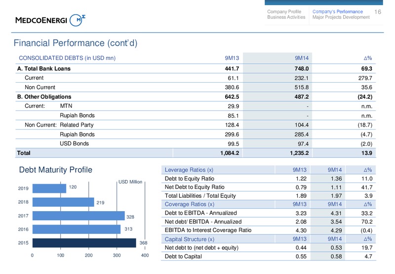 9M14 Investor Update Website – Medco Energi – slide 16