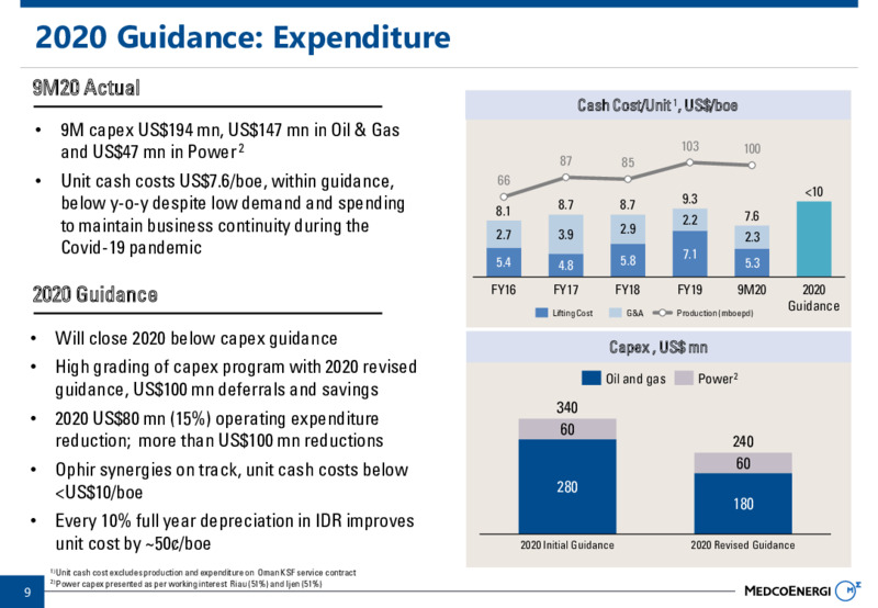 Nine Months 2020 Company Results – Medco Energi – slide 9