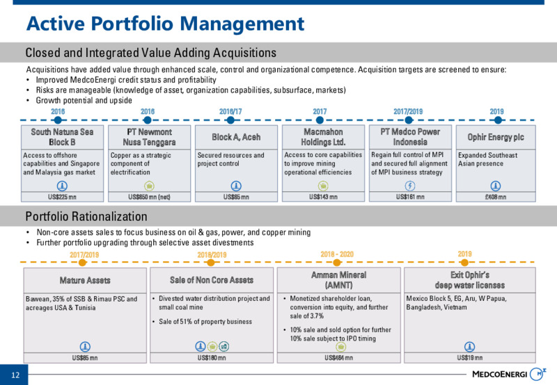 Nine Months 2020 Company Results – Medco Energi – slide 12