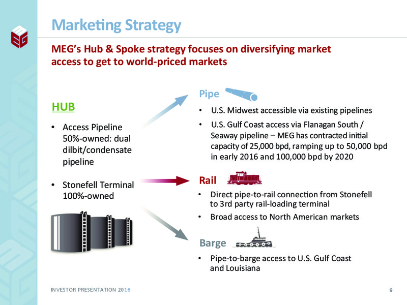 January 2016 Investor Presentation – Meg Energy – slide 7