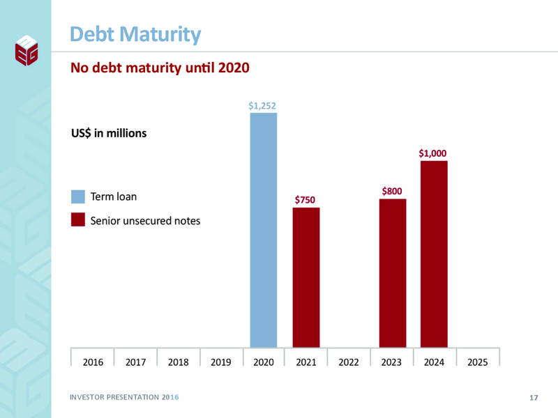 January 2016 Investor Presentation – Meg Energy – slide 15