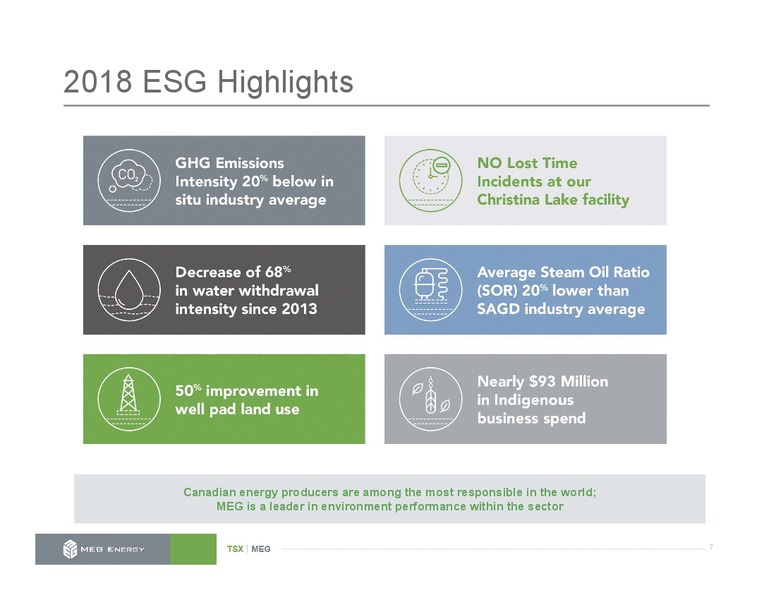 January 2020 Corporate Presentation – Meg Energy – slide 6