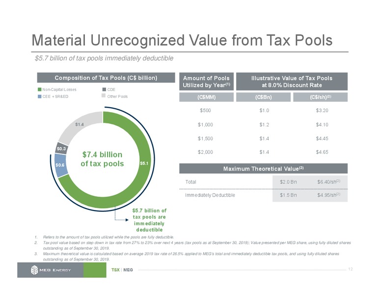 January 2020 Corporate Presentation – Meg Energy – slide 11