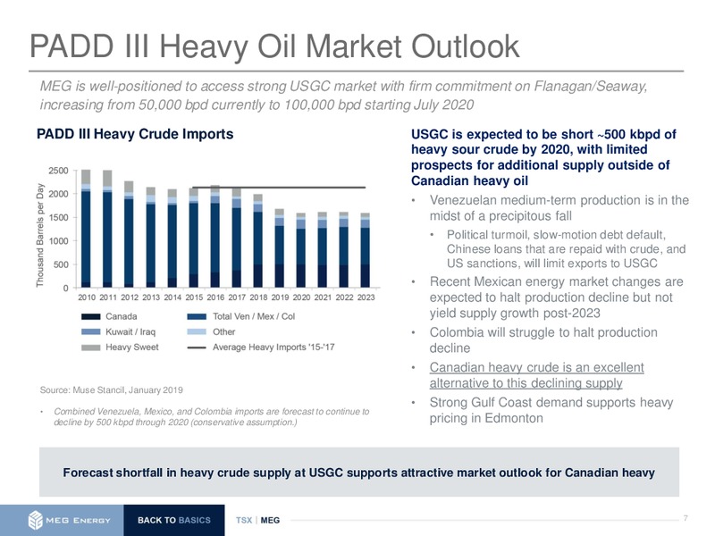 February 2019 Investor Presentation – Meg Energy – slide 6