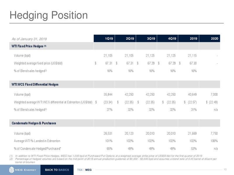 February 2019 Investor Presentation – Meg Energy – slide 9