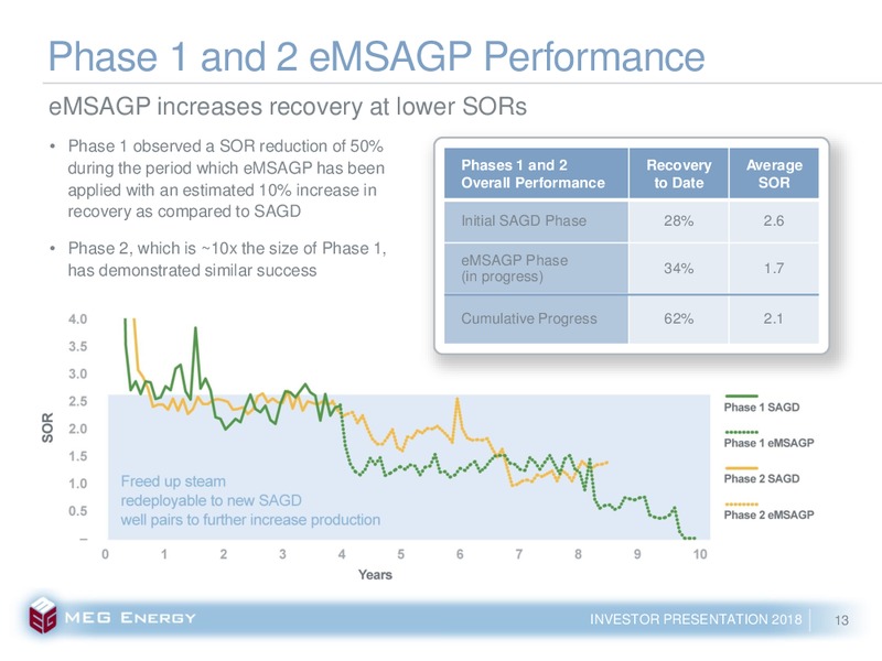 February 2018 Corporate Presentation – Meg Energy – slide 10