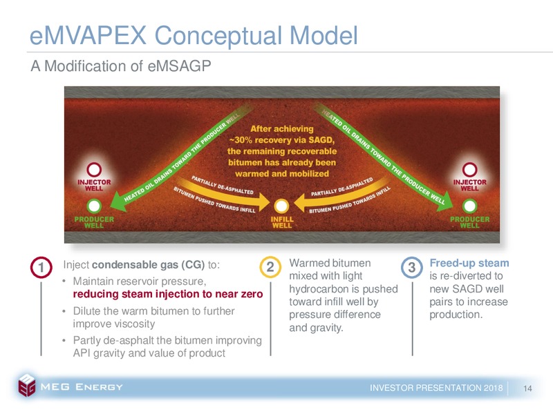 February 2018 Corporate Presentation – Meg Energy – slide 11