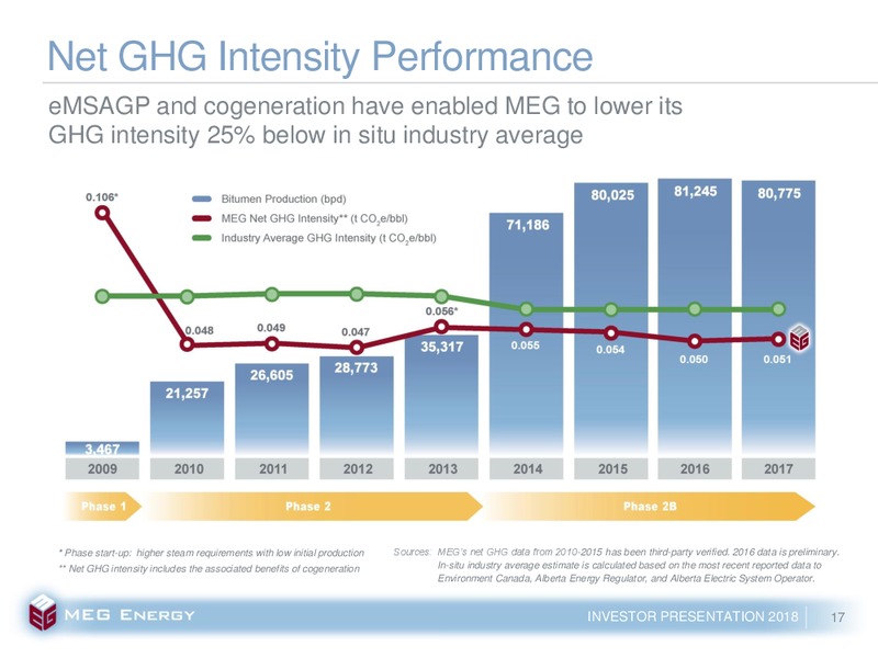 February 2018 Corporate Presentation – Meg Energy – slide 14