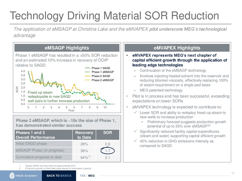 February 2019 Investor Presentation – Meg Energy – slide 11