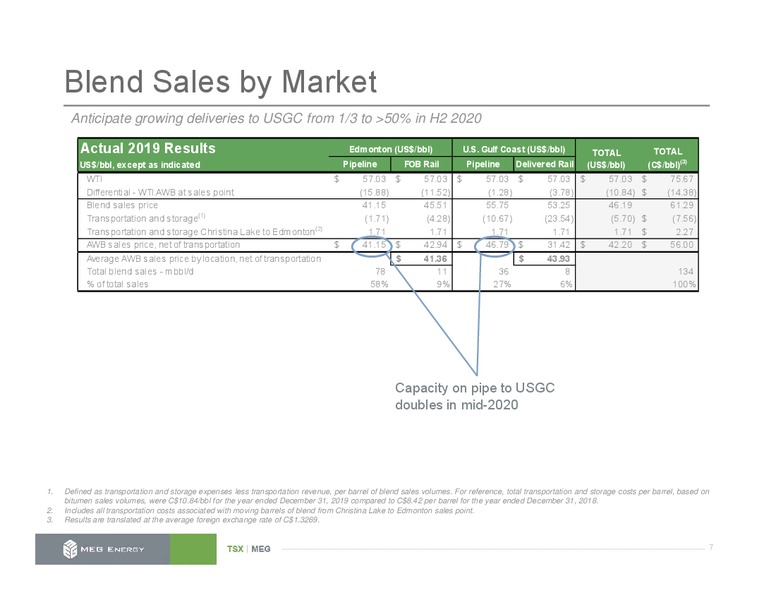 March 2020 Investor Presentation – Meg Energy – slide 6