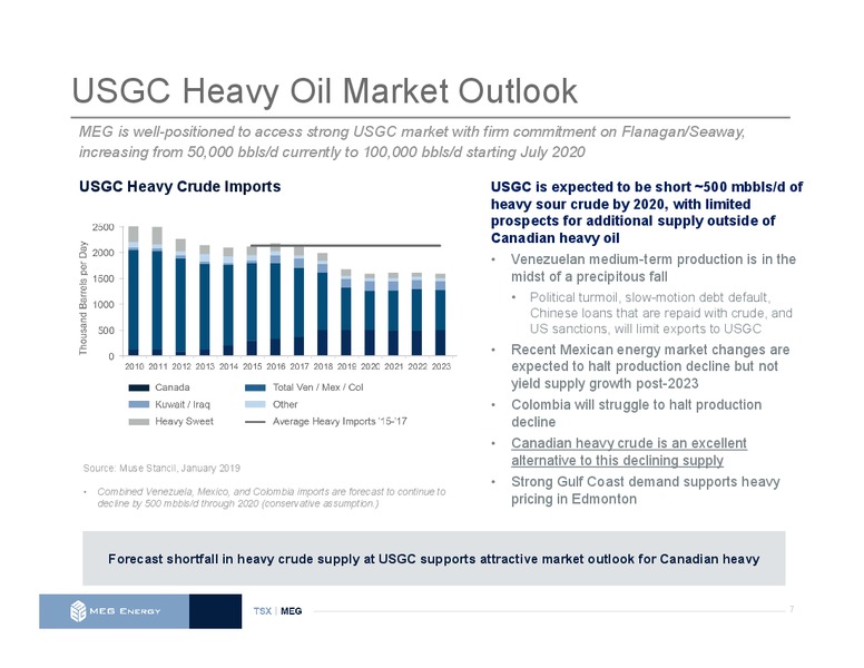 March 2019 Investor Presentation – Meg Energy – slide 6