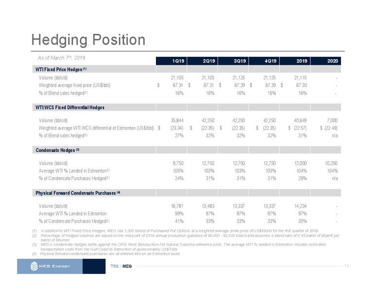 March 2019 Investor Presentation – Meg Energy – slide 9