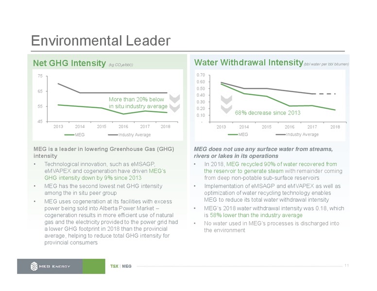 March 2020 Corporate Presentation – Meg Energy – slide 11