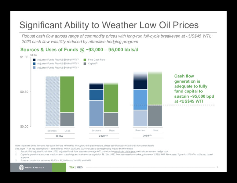March 2020 Corporate Presentation – Meg Energy – slide 6