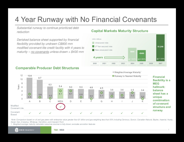 March 2020 Corporate Presentation – Meg Energy – slide 7