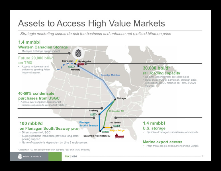 March 2020 Corporate Presentation – Meg Energy – slide 8