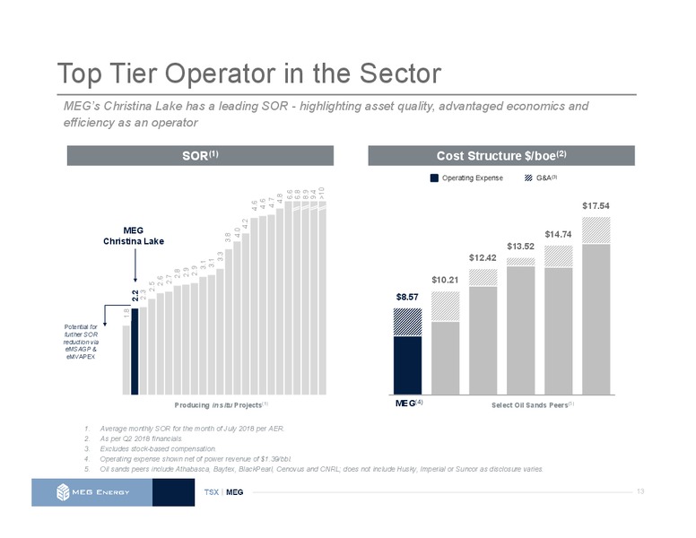 April 2019 Corporate Presentation – Meg Energy – slide 13