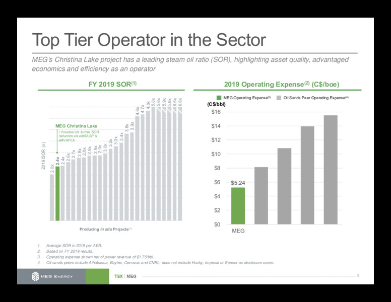 1Q 2020 Earnings Presentation – Meg Energy – slide 6