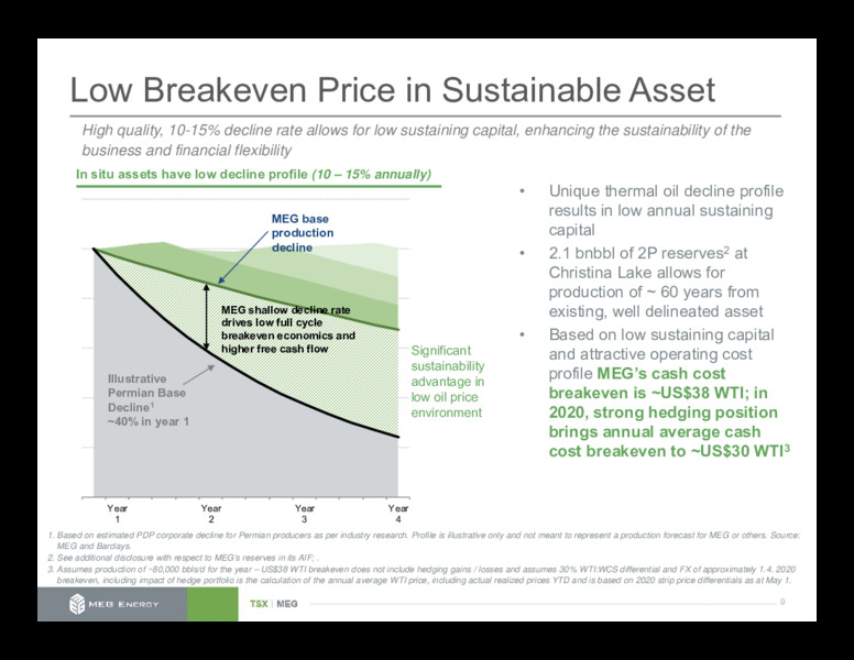 1Q 2020 Earnings Presentation – Meg Energy – slide 9