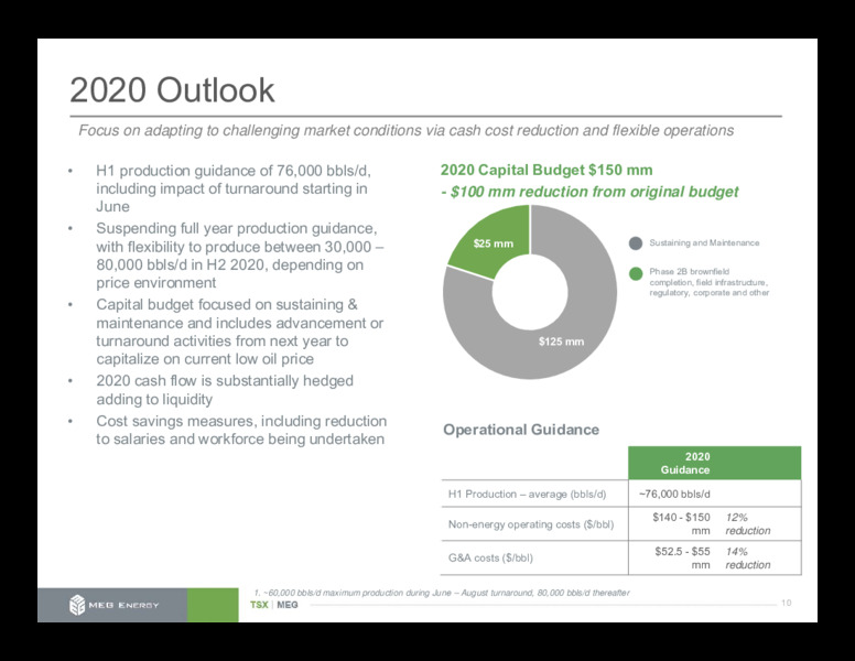 1Q 2020 Earnings Presentation – Meg Energy – slide 10