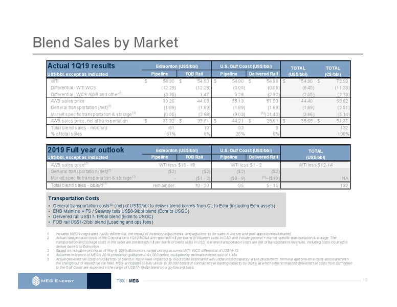 May 2019 Investor Presentation – Meg Energy – slide 8