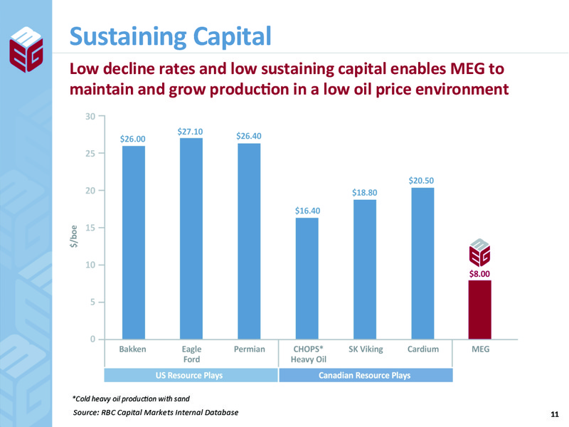 JUNE 2015 INVESTOR PRESENTATION – Meg Energy – slide 9