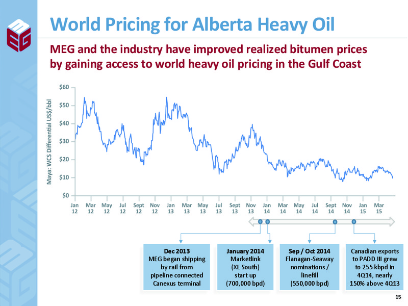 JUNE 2015 INVESTOR PRESENTATION – Meg Energy – slide 13