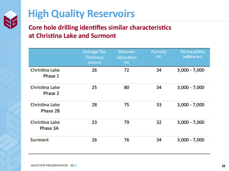 JUNE 2015 INVESTOR PRESENTATION – Meg Energy – slide 20