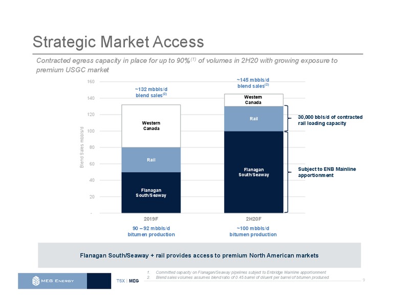 June 2019 Investor Presentation – Meg Energy – slide 8