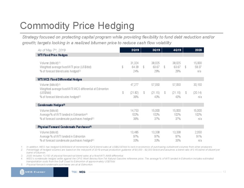 June 2019 Investor Presentation – Meg Energy – slide 11