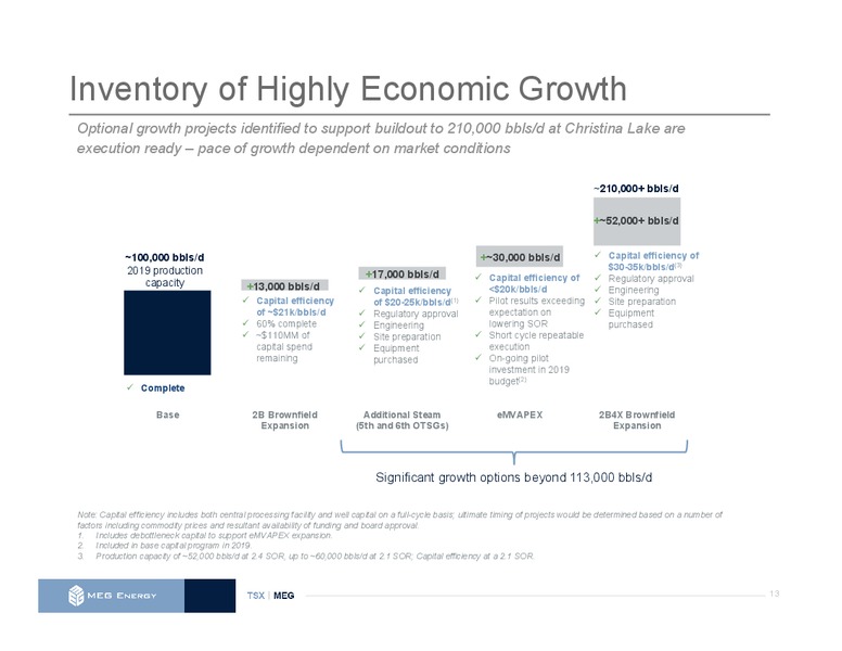 June 2019 Investor Presentation – Meg Energy – slide 12