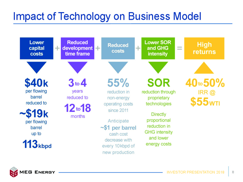 June 2018 Investor Presentation – Meg Energy – slide 5
